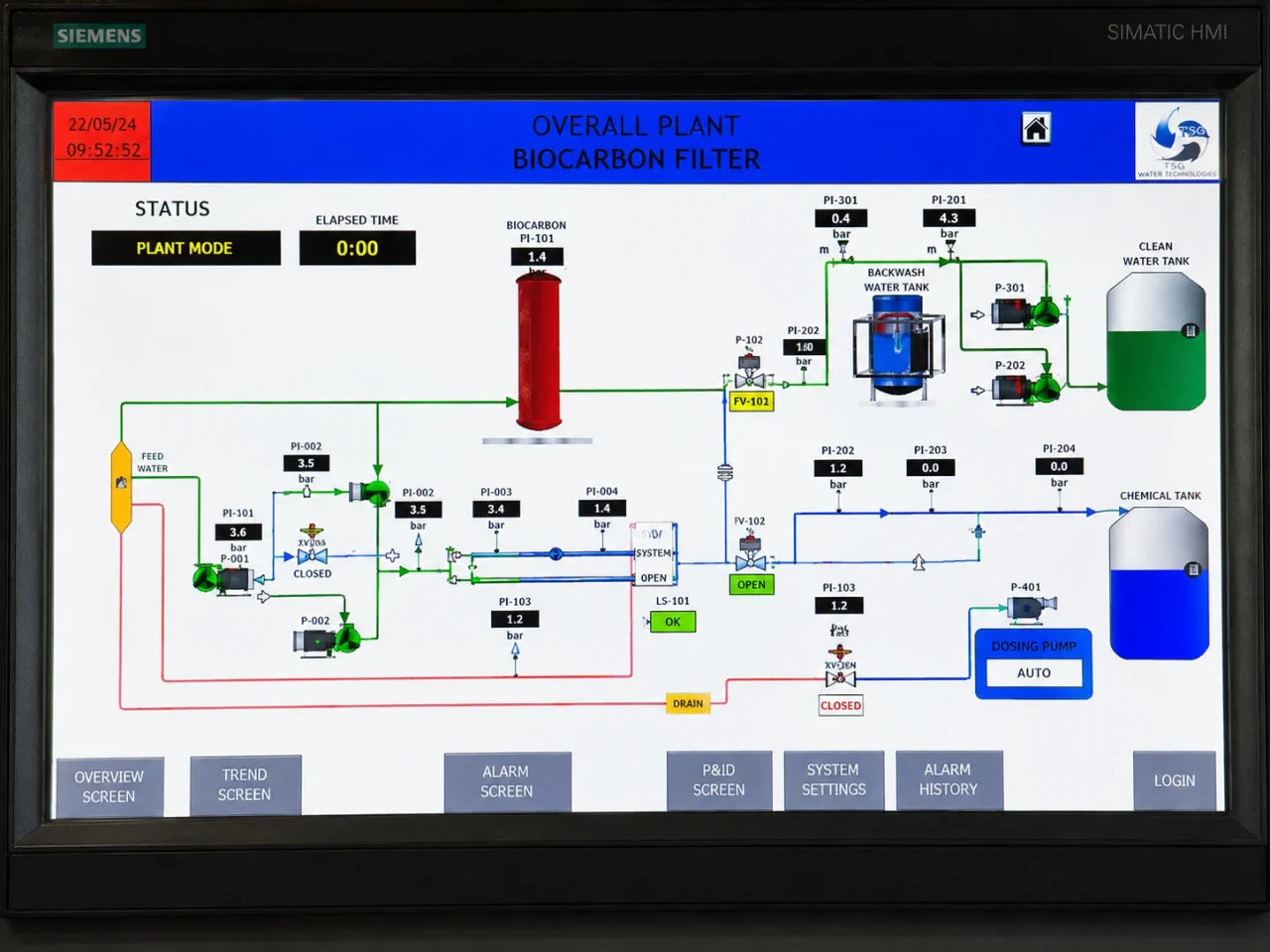 Interfaz HMI del proceso de desalinización integrada por Tecno All